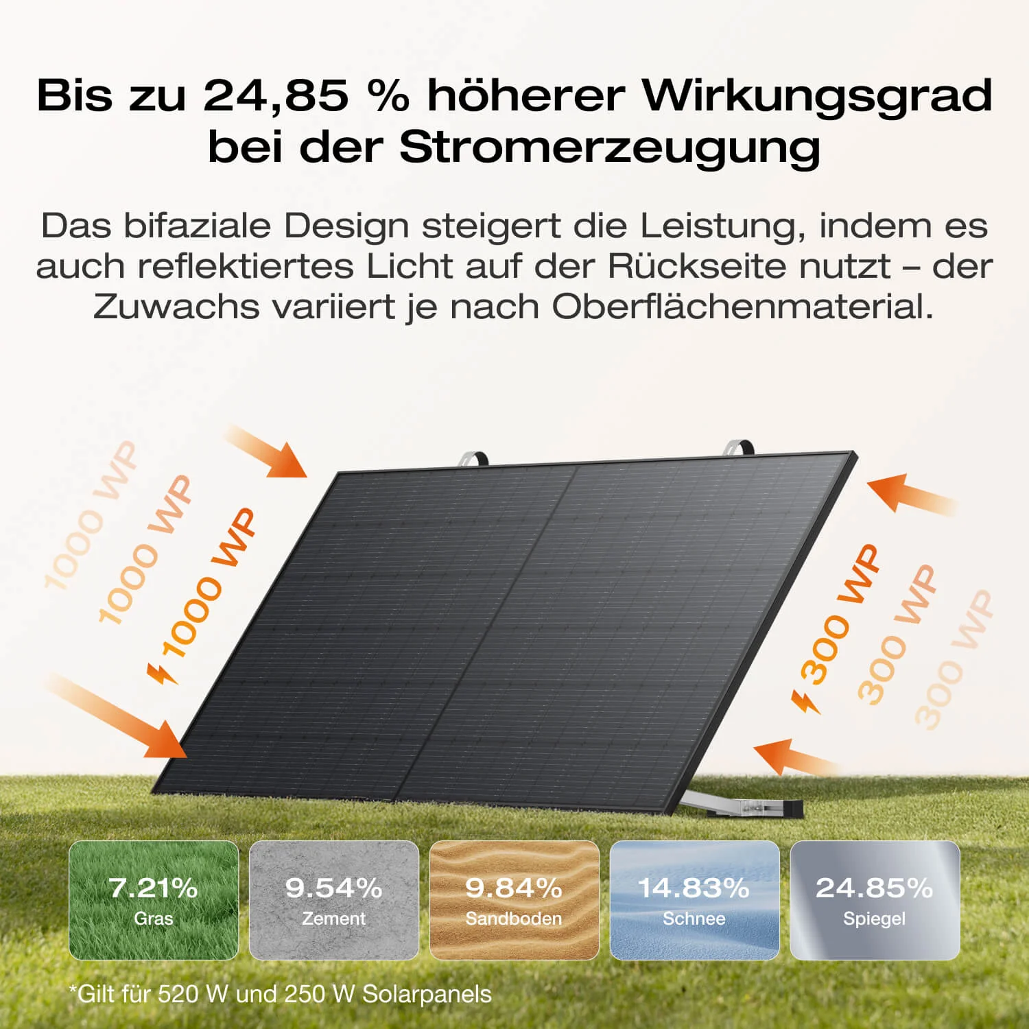EcoFlow STREAM Ultra Balkonkraftwerk mit Speicher - Image 4