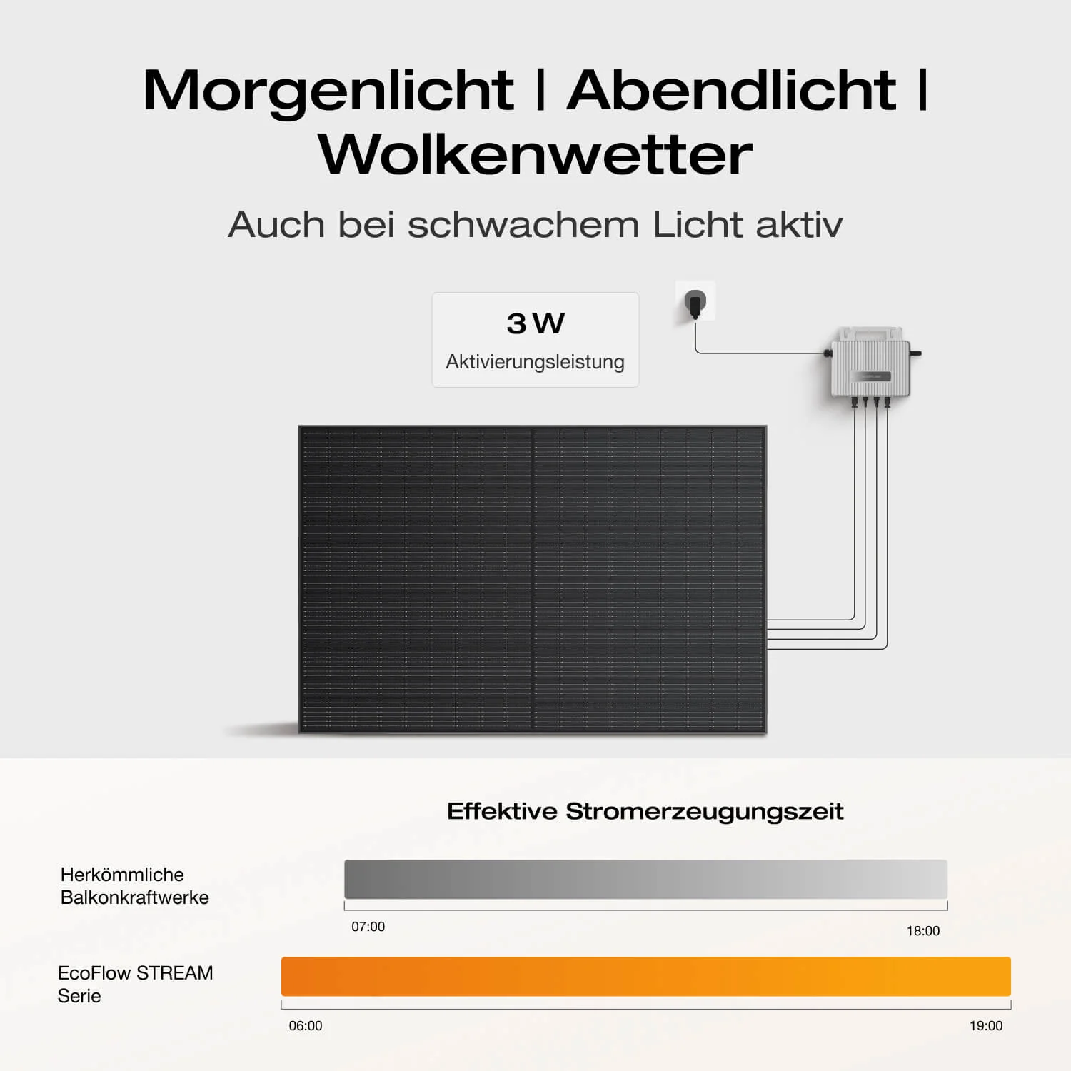 EcoFlow STREAM Ultra Balkonkraftwerk mit Speicher - Image 5