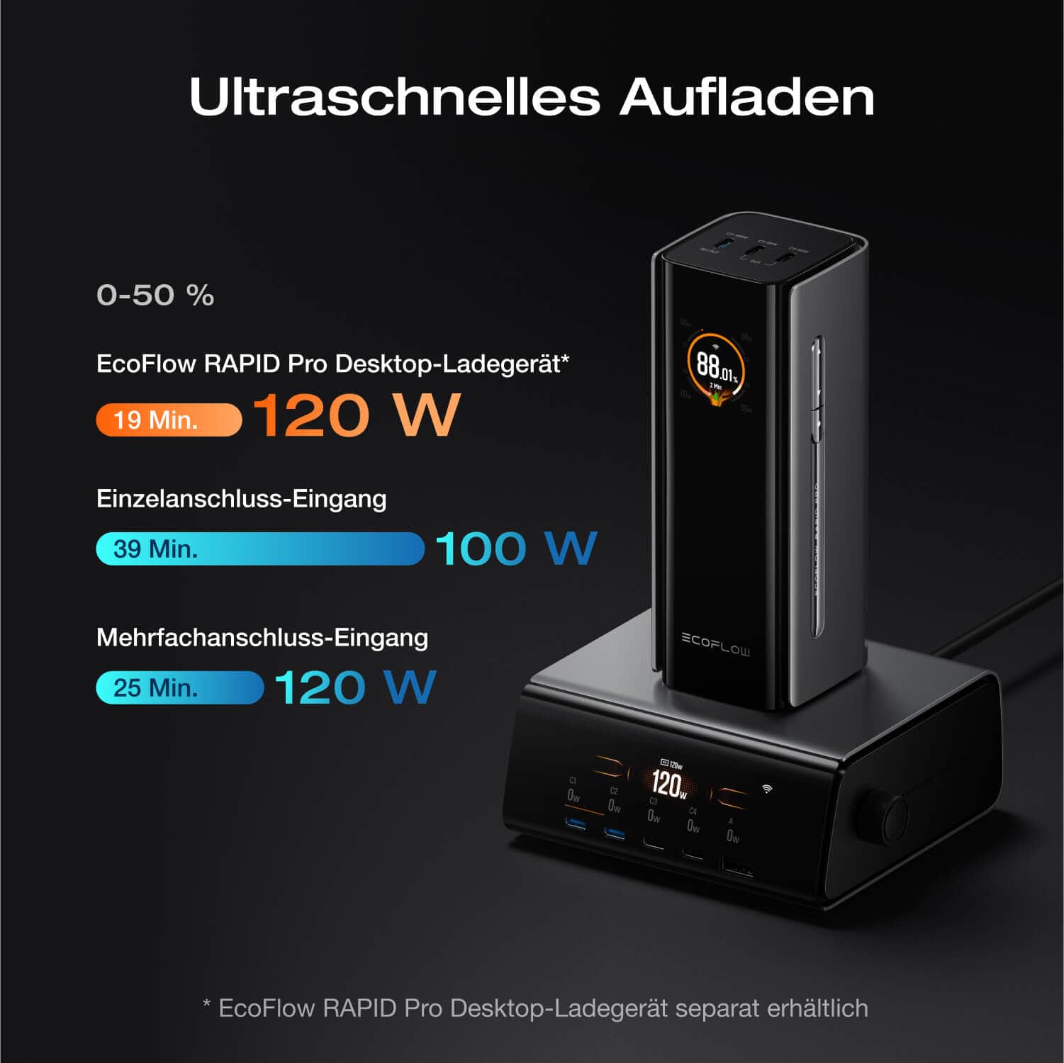 EcoFlow RAPID Pro Powerbank (20 000mAh, 230W, Integriertes 100W Kabel) - Image 5